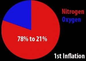 nitrogen