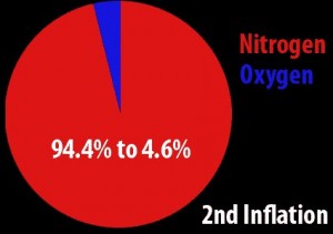 nitrogen2