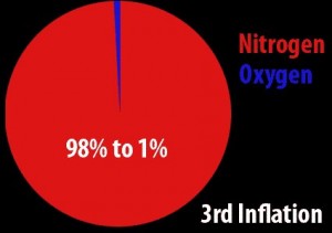 nitrogen3